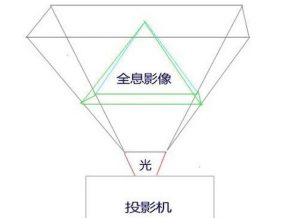 一套全息投影設(shè)備的價格是多少?